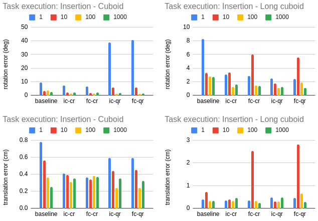 Task execution errors