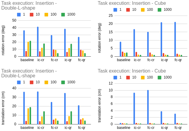 Task execution errors