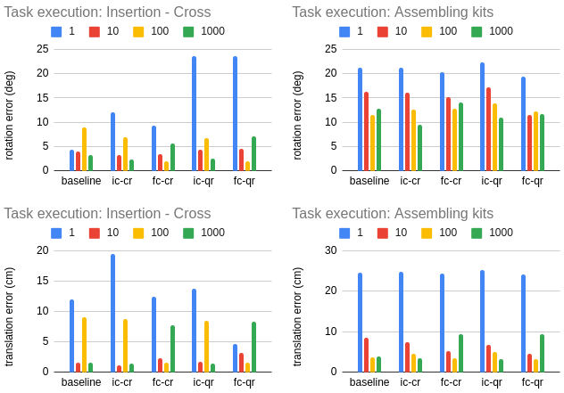Task execution errors
